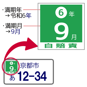 バイク自賠責保険の期限の確認方法